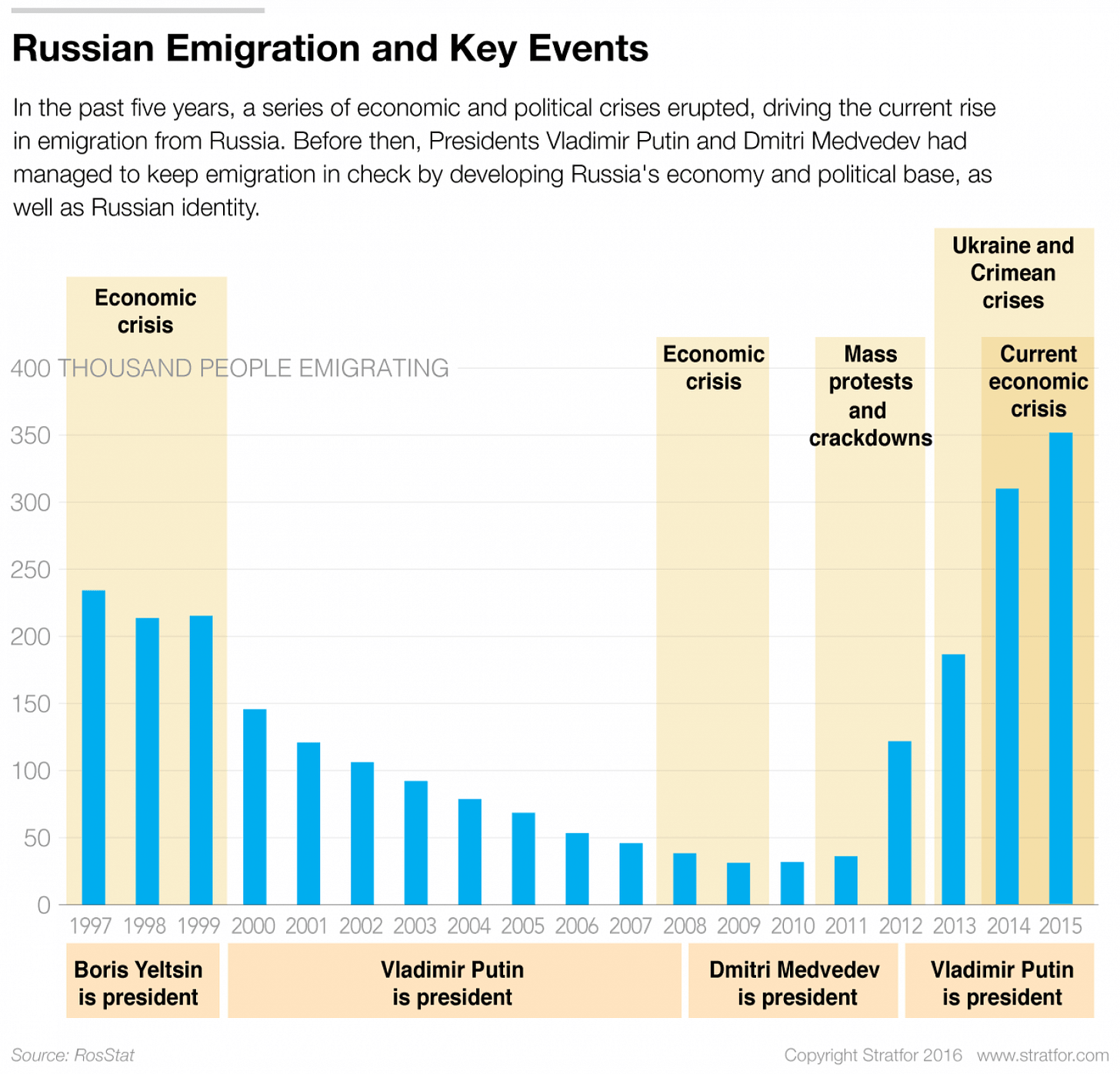 Brain Drain Is Sapping Russia of Its Talent