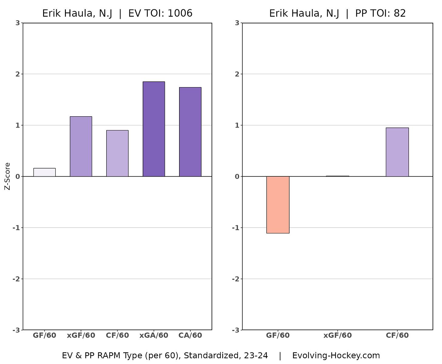 Erik Haula, New Jersey Devils