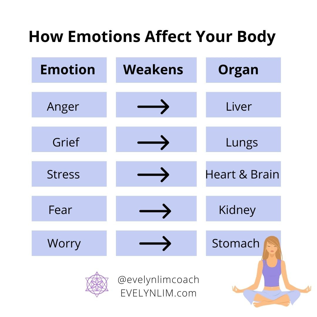 How Emotions Affect Physical Body Health