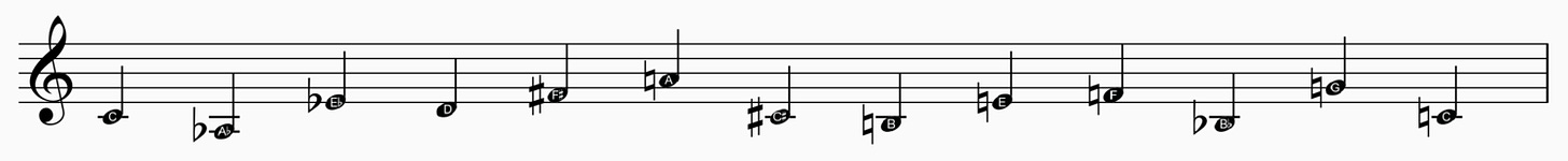 Example 5. In this example the fifths are introduced in a much different way. Even though the tonic is C the first harmonic group that we hear is built around Ab.&nbsp;