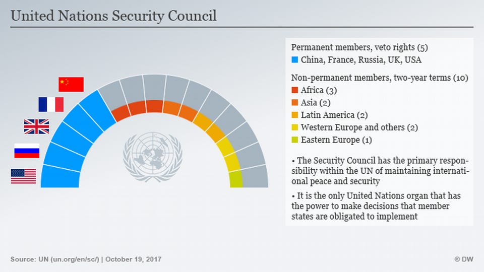 Will the UN Security Council ever be reformed? – DW – 10/20/2017