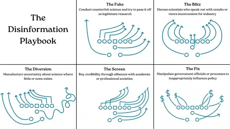 The Disinformation Playbook