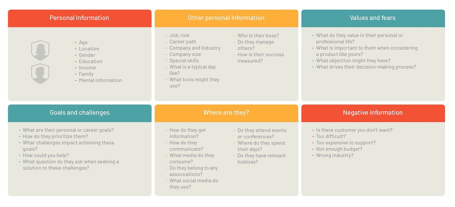 Persona Mapping – A Simple Guide