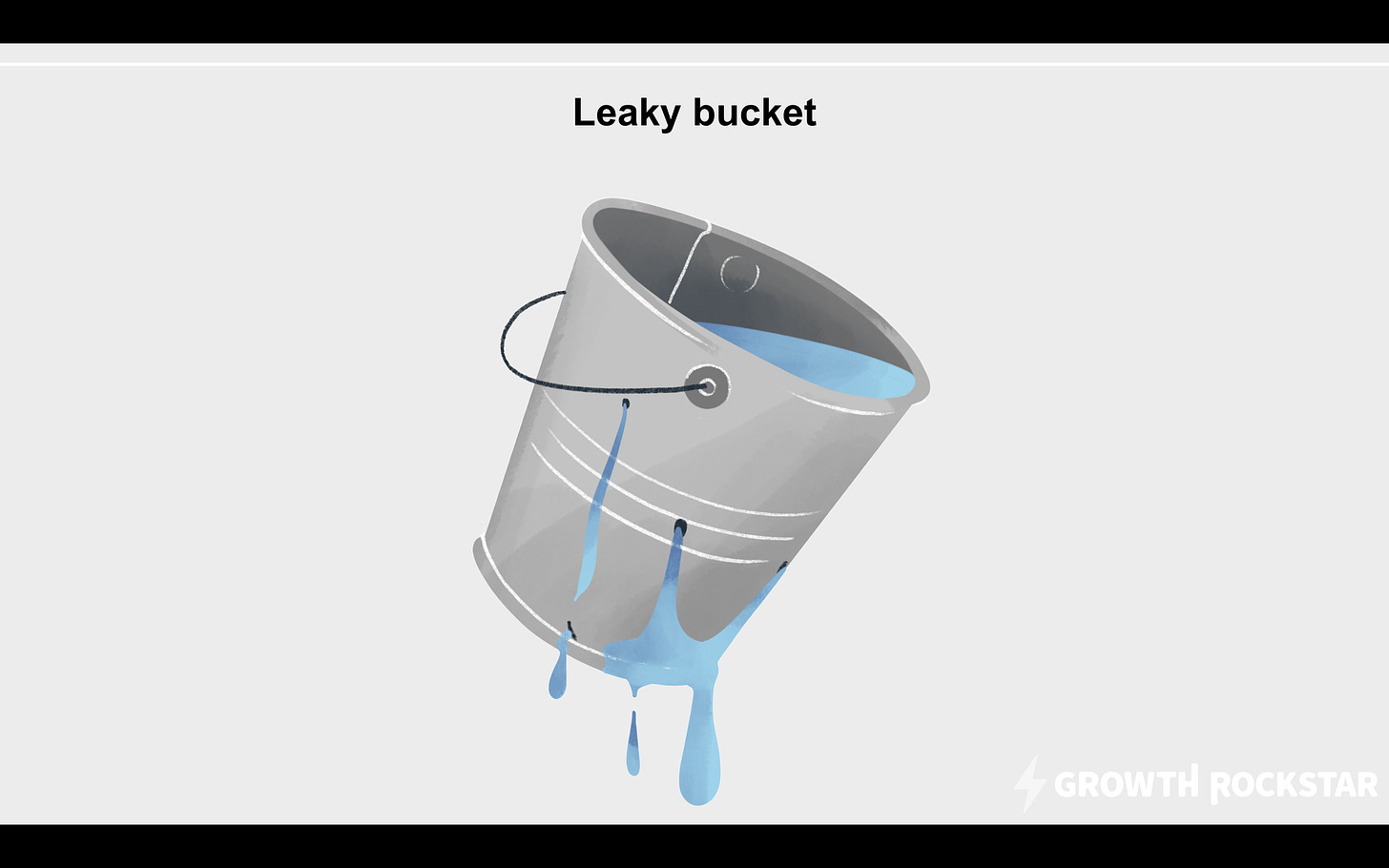 Leaky bucket