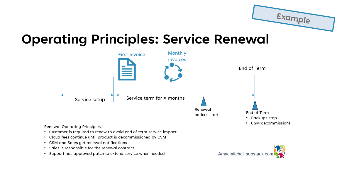 Service Renewal Operating Principles