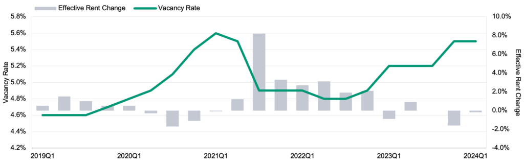 Source: Moody’s CRE