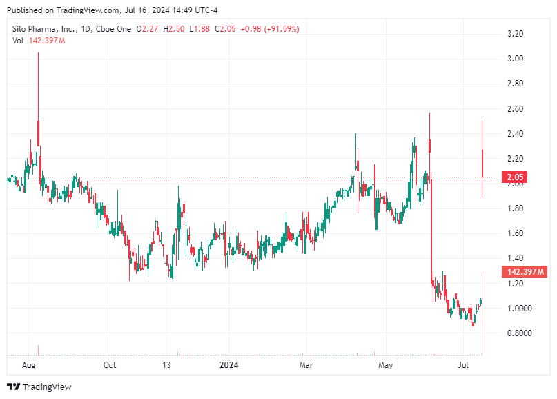 TradingView chart