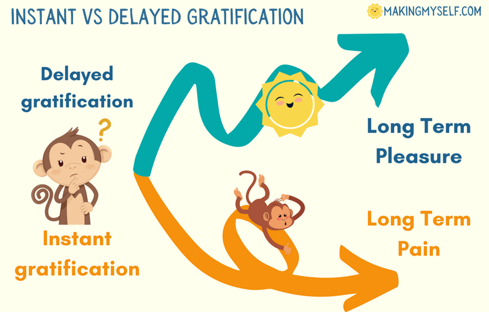 Instant Gratification Vs. Delayed Gratification | by Sinddya Thambithurai |  Medium