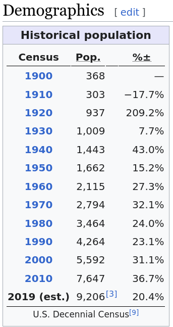 Tremonton Utah Population