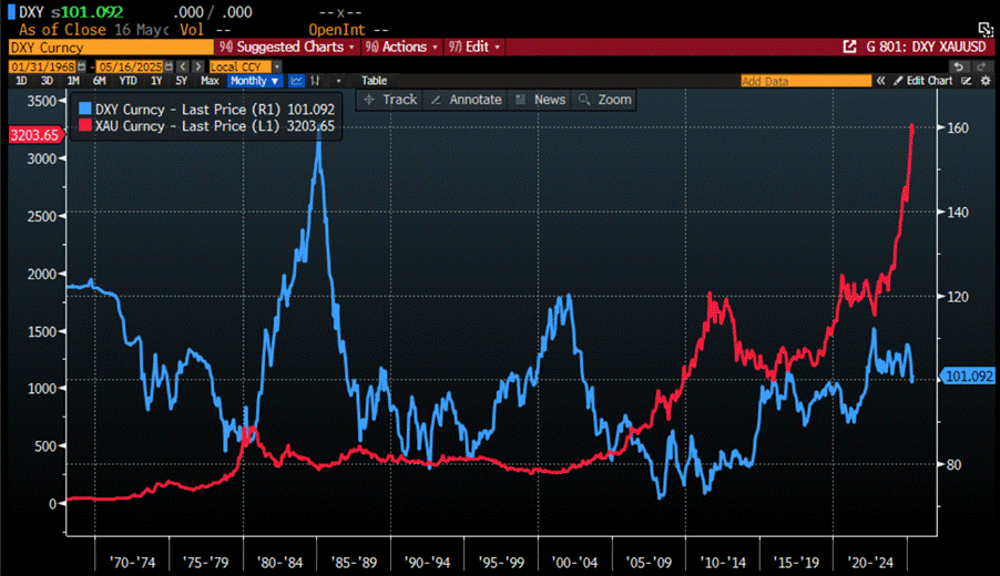 A graph on a computer screen
AI-generated content may be incorrect. A graph on a computer screen
AI-generated content may be incorrect.