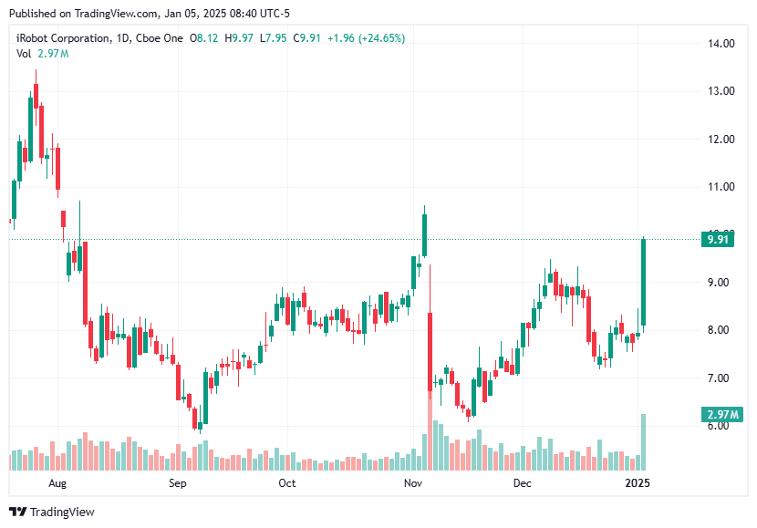 TradingView chart TradingView chart