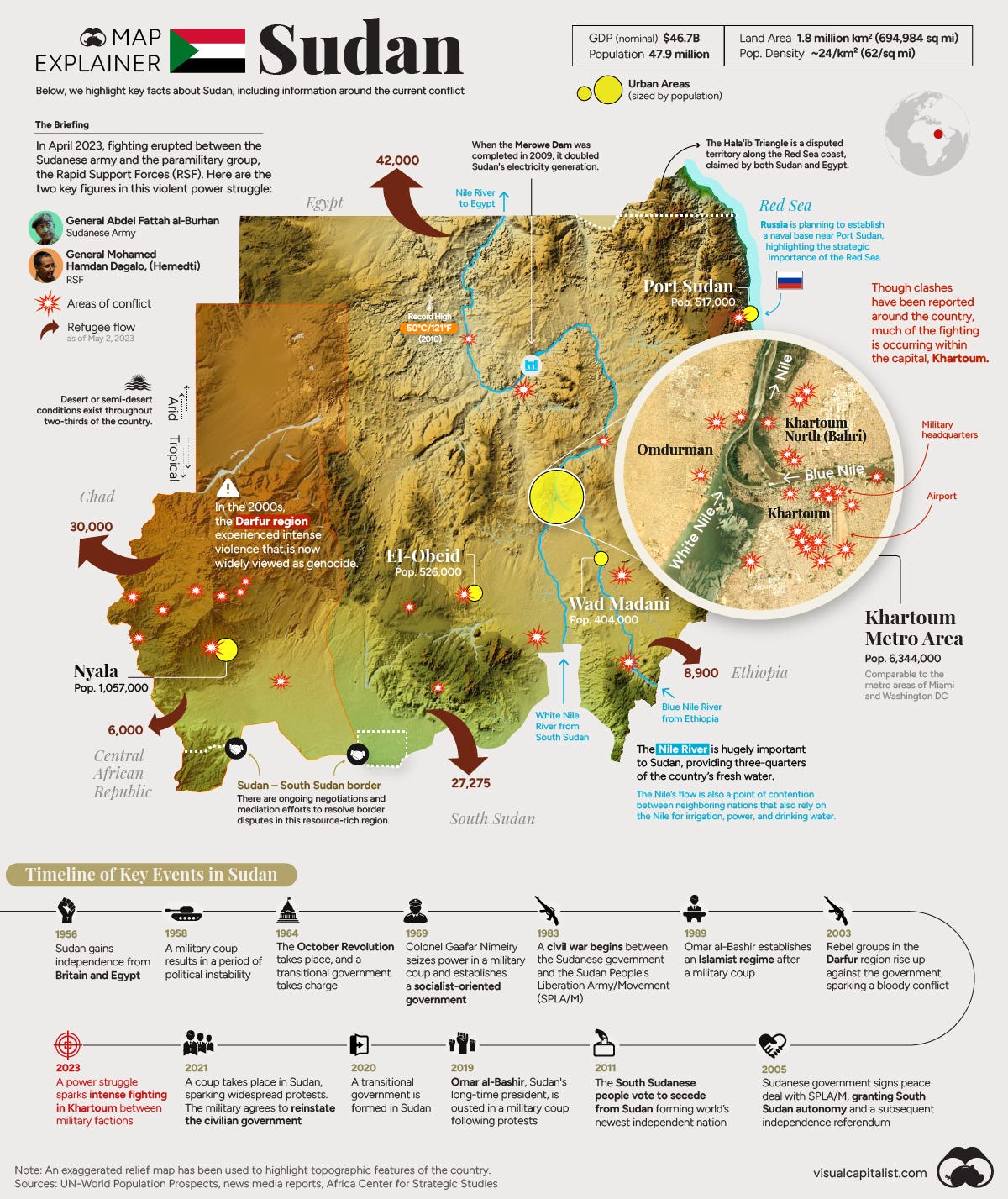 Sudan map explainer infographic