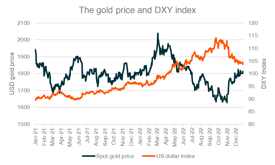 The three reasons behind the gold rally - David Tuckwell | Livewire