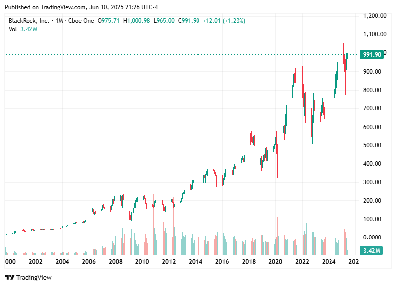 TradingView chart TradingView chart