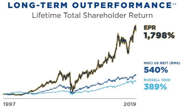 A graph of a stock market Description automatically generated