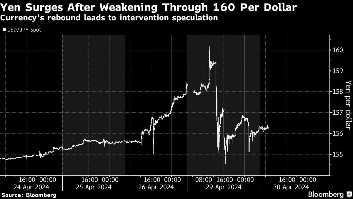 Yen Traders See Uphill Battle for Japan to Halt Currency's Slide