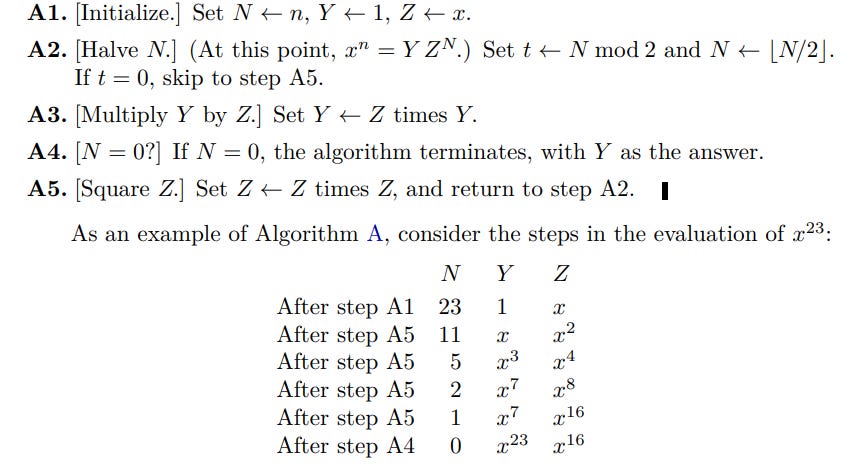 Algorithm: For computing x^n. Taken from page 462 of The Art of Computer Programming, Volume 2, Third Edition.