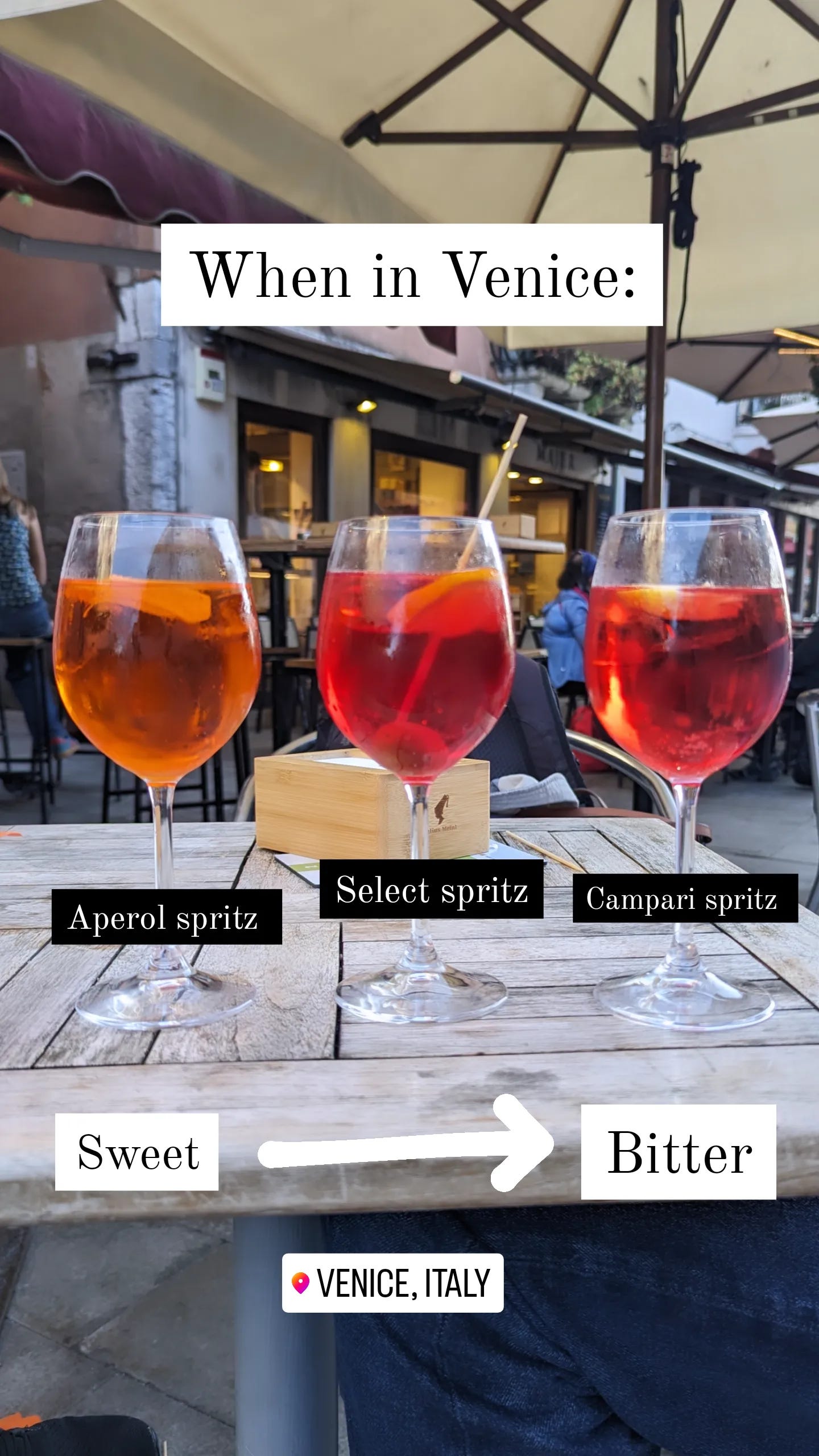 Chart to help determine the difference between Aperol Spritz vs. Select Spritz (aka Venizian Spritz) vs. Campari Spritz