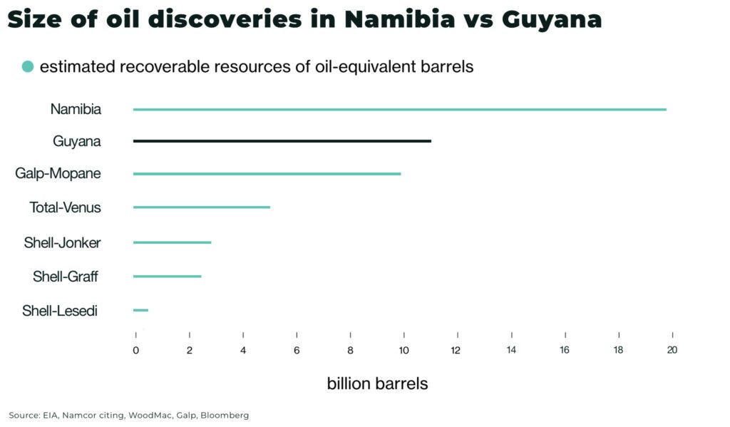Namibia final - The Oregon Group - Critical Minerals and Energy Intelligence