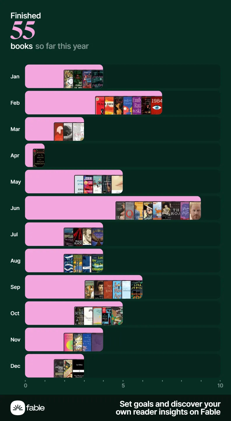 2024 Reading Stats