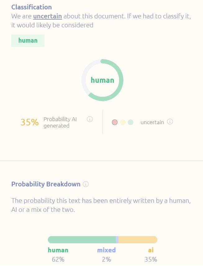 GPTZero results are uncertain whether something was written by a human or AI.