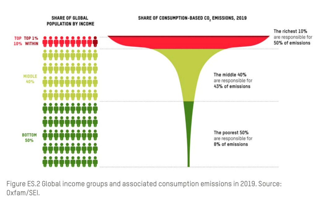 Carbon Inequality: The Richest 1% Could Cause 1.3 Million Deaths