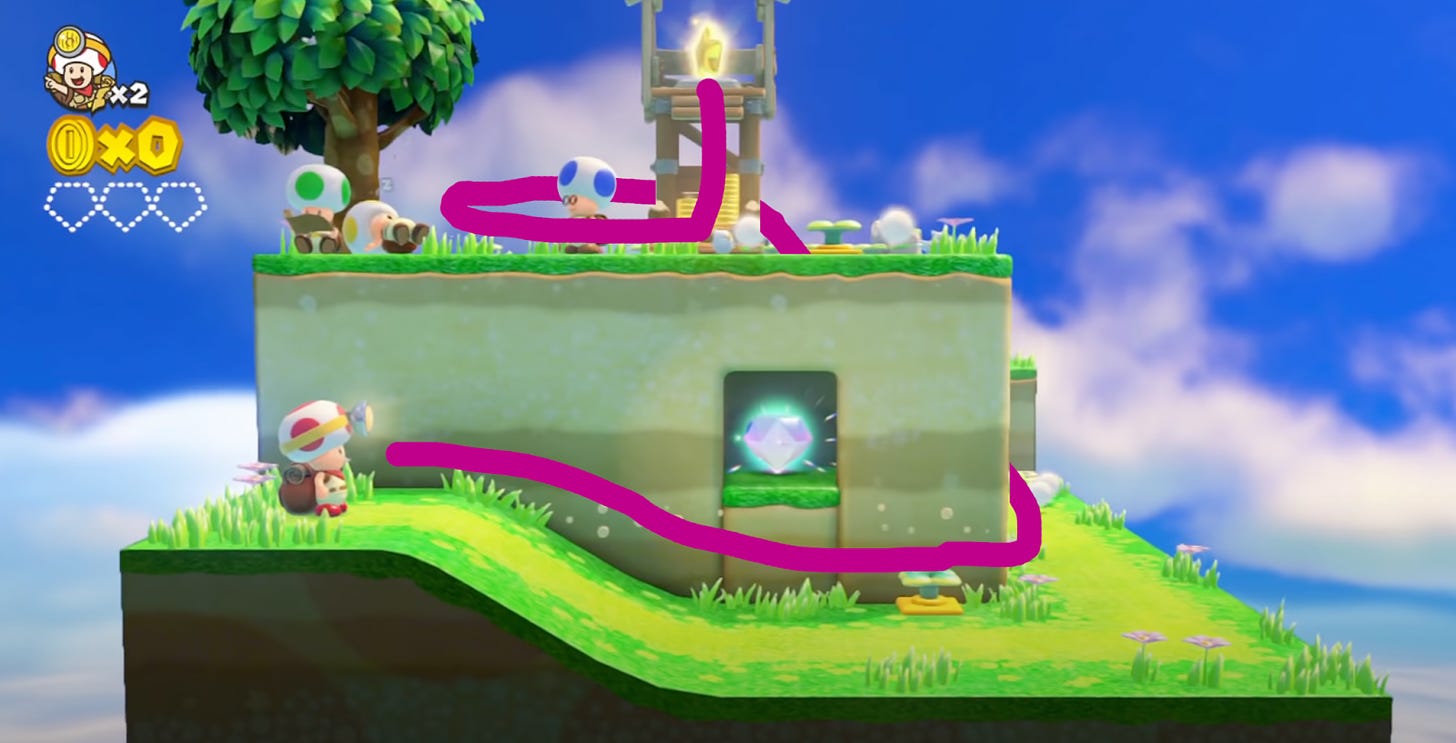 A picture of toad with a line leading through a level all the way up to a star.
