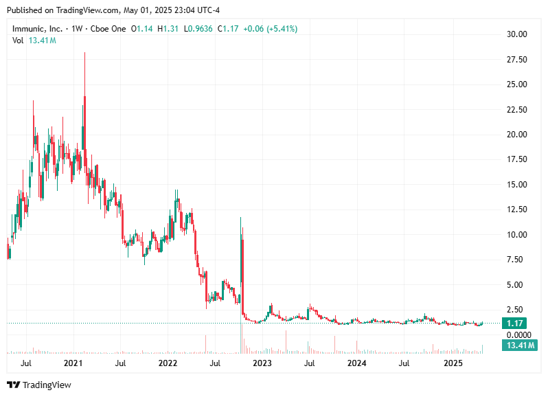 TradingView chart TradingView chart