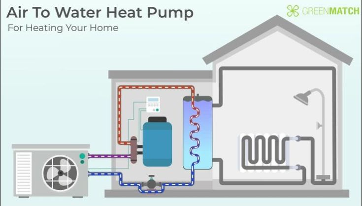 How To Heat Your Home With an Air To Water Heat Pump [Video ...
