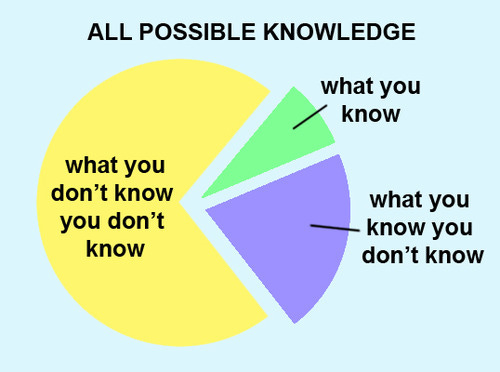 You Don't Know What You Don't Know