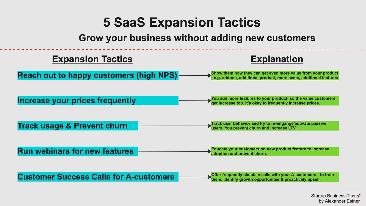 SaaS Expansion Revenue