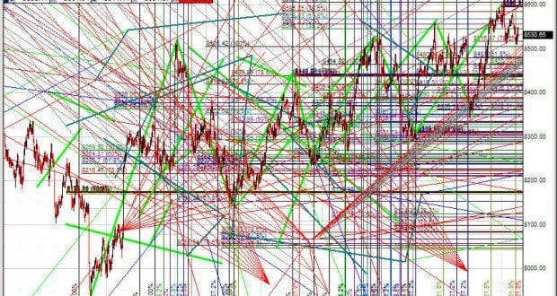 Technical Analysis: A Lesson in Bullshit : r/wallstreetbets