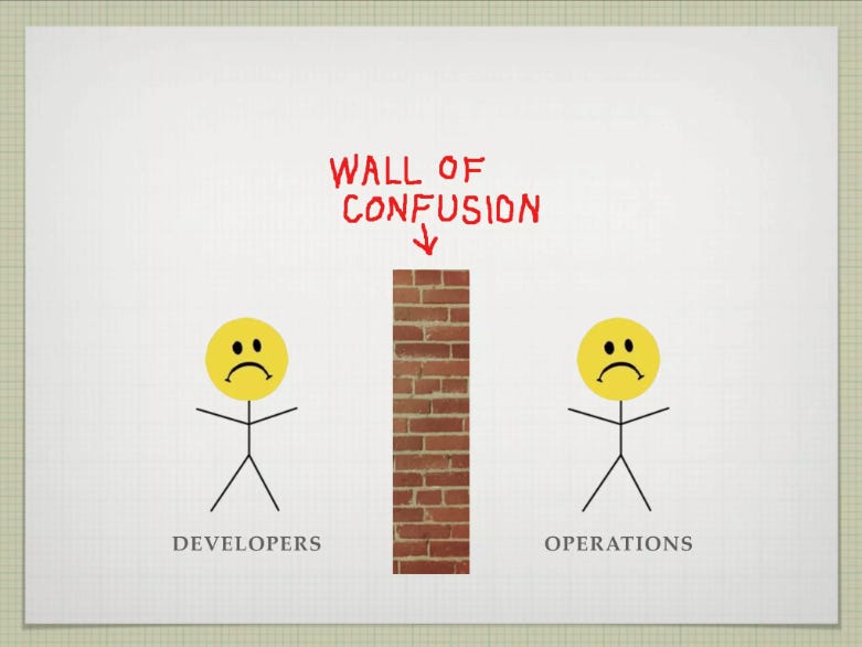 Mur de la confusion - DevOps