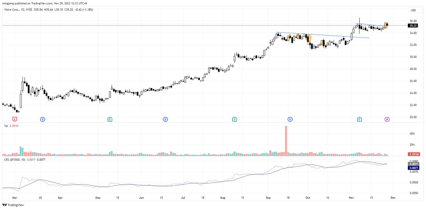 VST stock trade entry setup