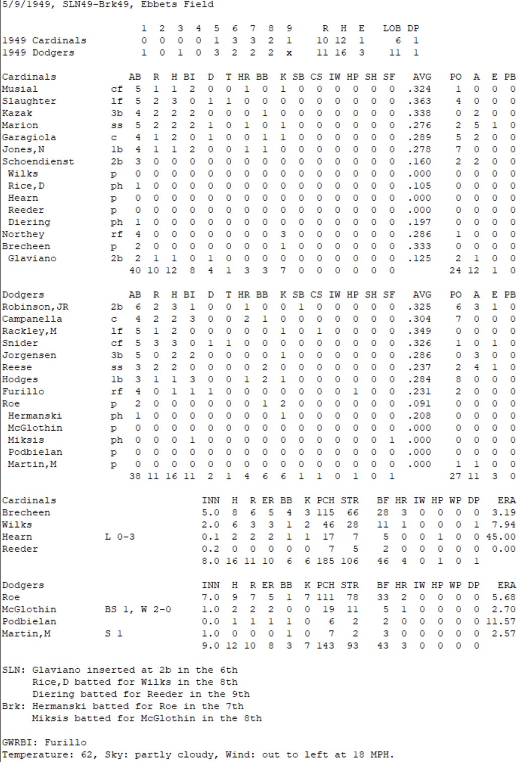 Diamond Mind Baseball Boxscore