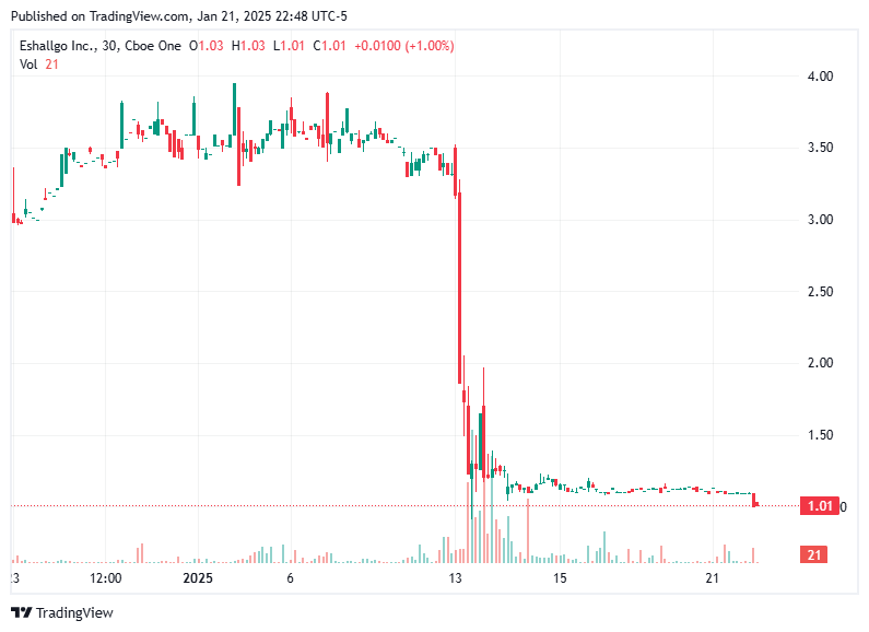 TradingView chart