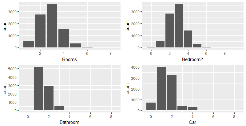 Multiple distribution