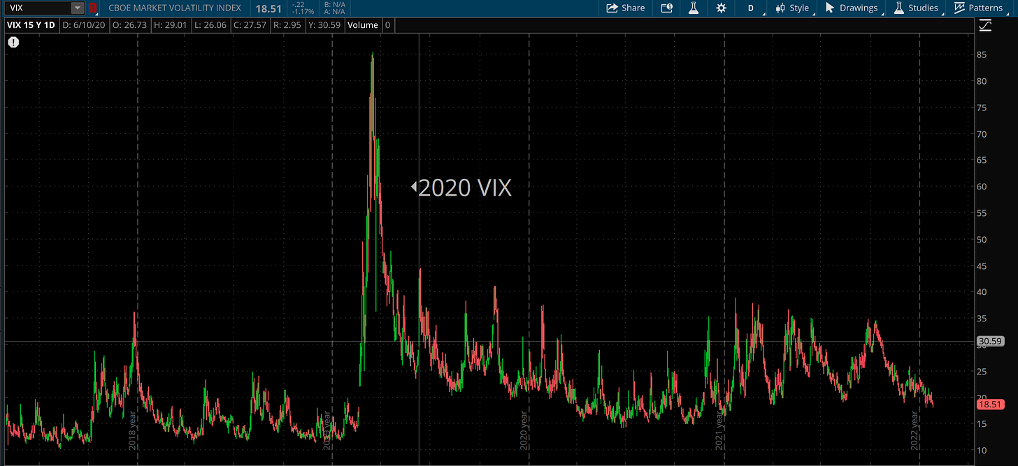 2020 VIX Volatility