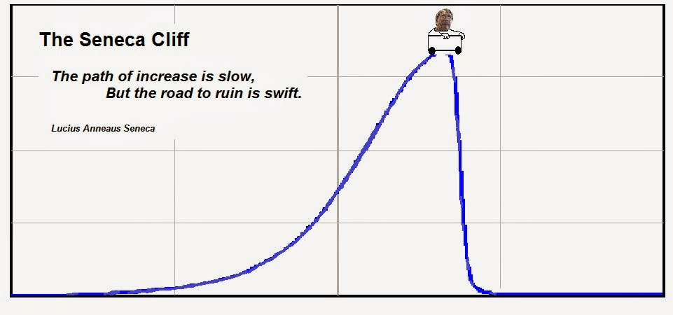 Falling Interest Rates Have Postponed “Peak Oil” | Our Finite World