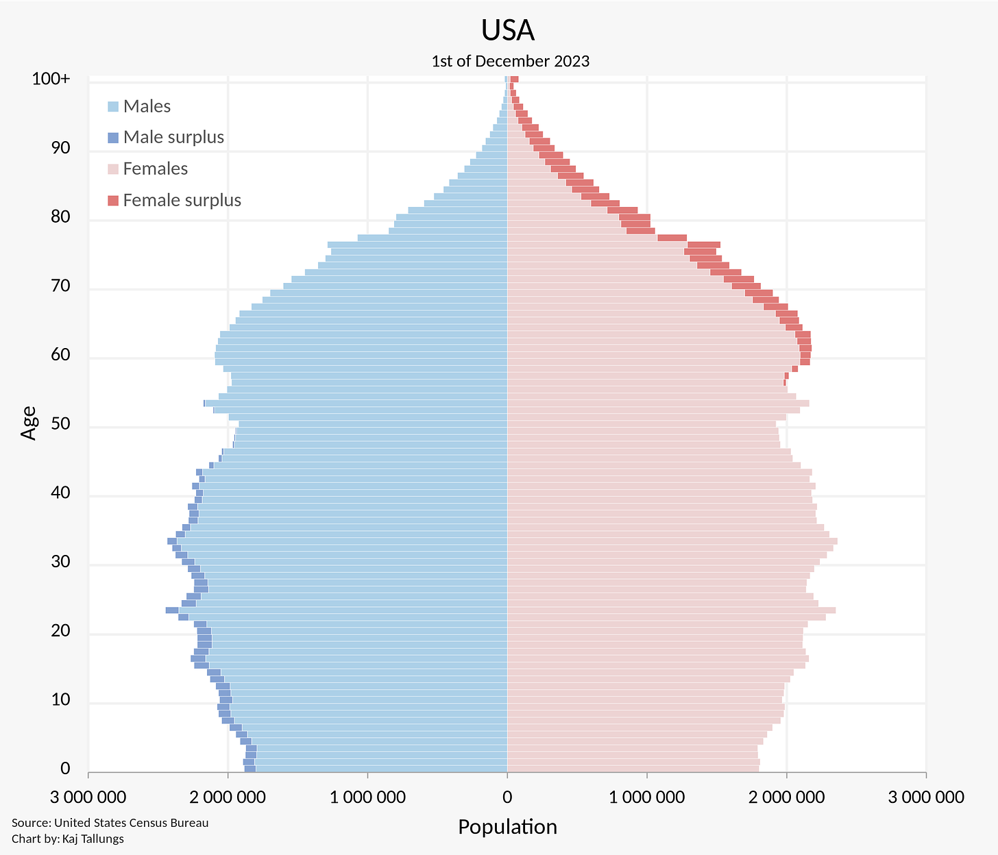 2560px-USA_Population_Pyramid.svg.png