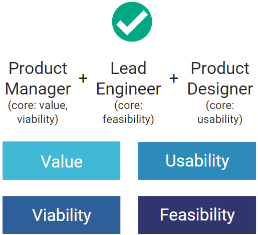 The Product Trio: Competencies over roles