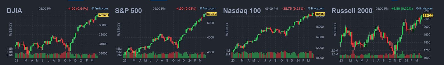 Market Trader Report | Mar 31, 2024