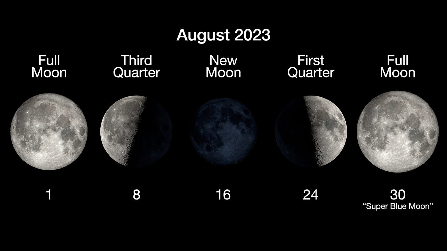 The Next Full Moon is a Supermoon; the Sturgeon Moon – Moon: NASA Science
