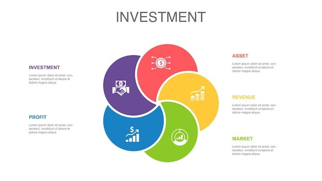 Ícones do mercado de receita de ativos de lucro de investimento Modelo de layout de design infográfico Conceito de apresentação criativa com 5 etapas