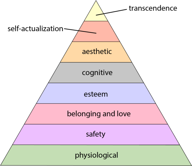 Maslow's hierarchy of needs - Wikipedia