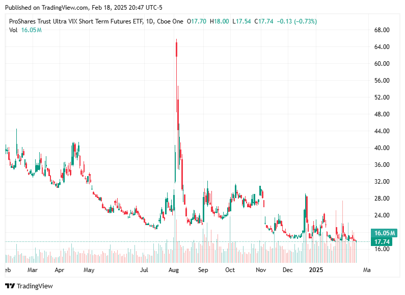 TradingView chart