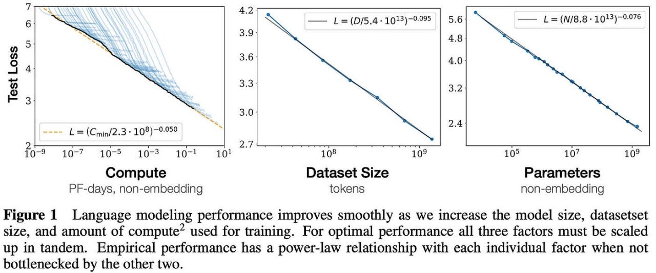 Understanding the KM and Chinchilla Scaling Laws for Large Language Models  (LLMs) | Hemant Rawat