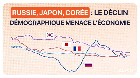 PIB et croissance en Russie, au Japon et en Corée du Sud 2024 image