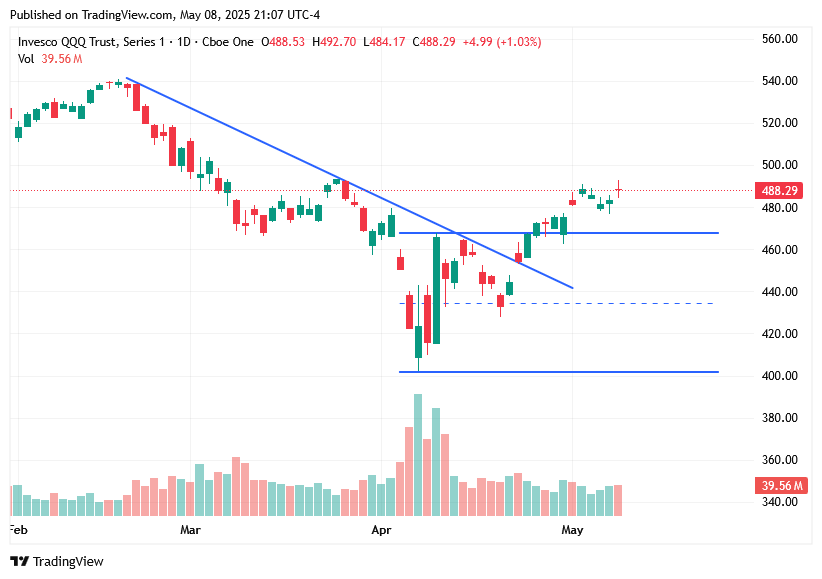 TradingView chart
