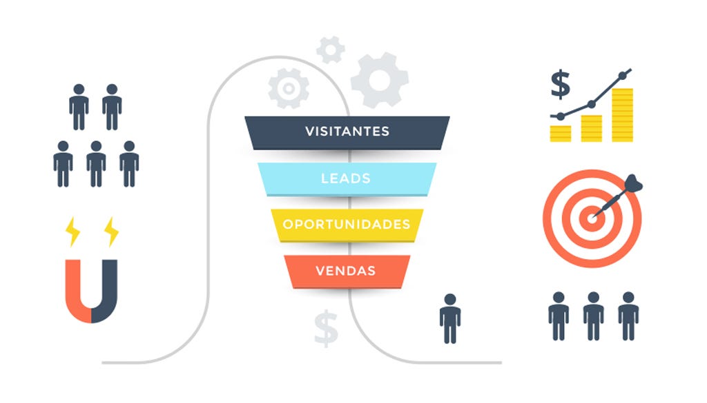 Geração de Leads: Estratégia para aumentar as vendas B2B - PixDigital